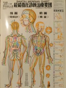 禅指圧について1 禅指圧のここがスゴイ | ZUIEN / TAKAMASA TSUCHIYA